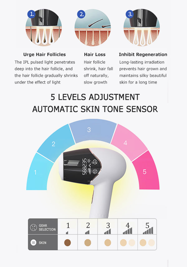 baretiq™ 2 Replaceable Heads At Home IPL laser hair removal-baretiq.com