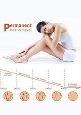 baretiq™ 999999 Flashes At Home IPL laser hair removal-baretiq.com